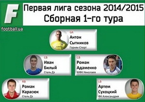 ������ ����������������� ������ � ����������� �������