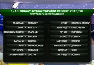 ���������� ����� �������. ������� ���� � �����������, ������ ������� � ���������