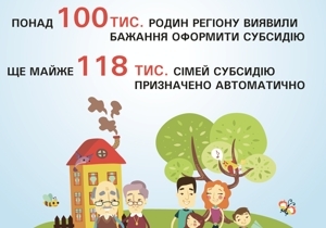 ���������������� � ���� � ������� �������� �������� ������� 