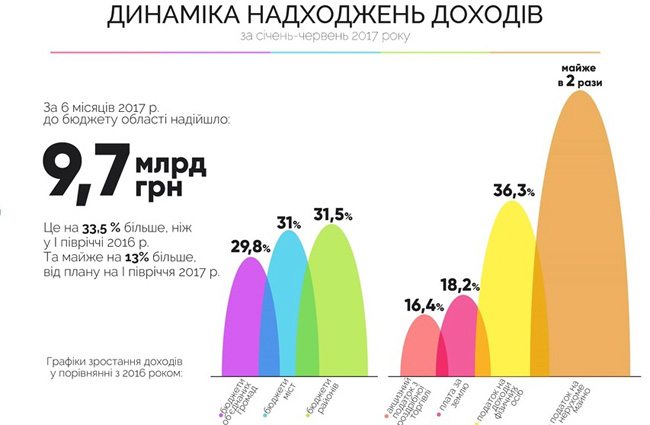      10  .