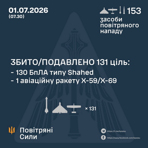 11 БпЛА врага уничтожили этой ночью над Днепропетровщиной