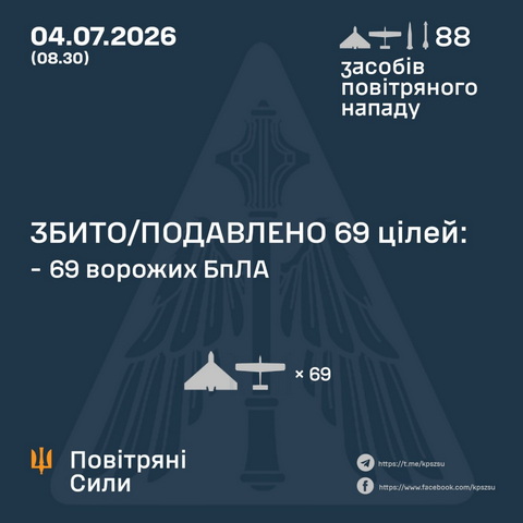 11 БпЛА врага уничтожили этой ночью над Днепропетровщиной