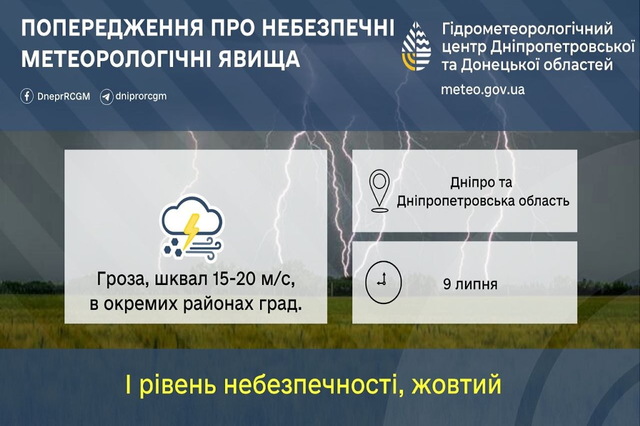 Рівень небезпеки I: синоптики знову попереджають про грозу та шквал з градом