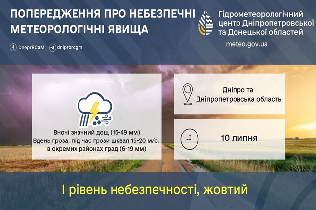 Рівень небезпеки I: завтра у Дніпрі сильний дощ, гроза та шквал із градом