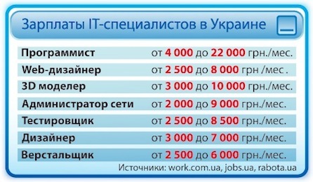 Каникулы без стресса! Спасенное лето абитуриента