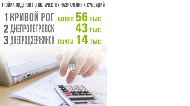 ������ г�, ��������������� �� ���������������� � ����� � ����������� ������� 