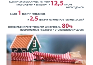       80% 