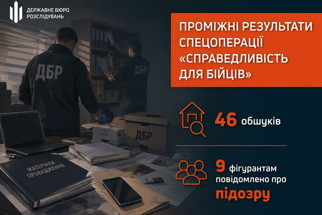 Промежуточные результаты спецоперации «Справедливость для бойцов»: ДБР уже провело 46 обысков, 9 фигурантам сообщено о подозрении