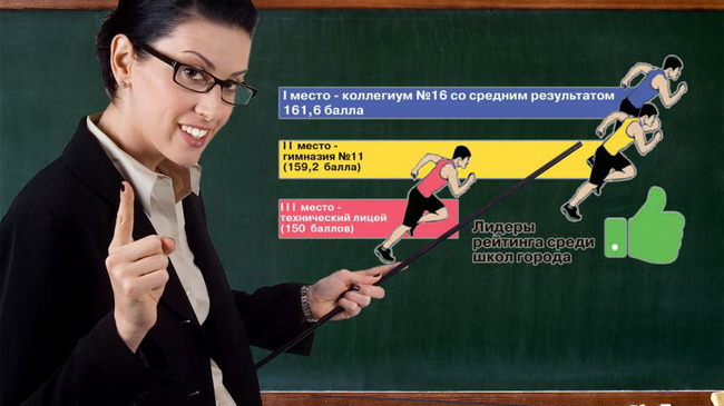 ������� ���� ����������