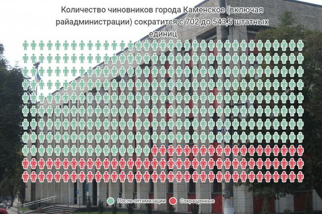 Райадминистрации в Каменском полностью исчезнут в январе: сократят 160 чиновников