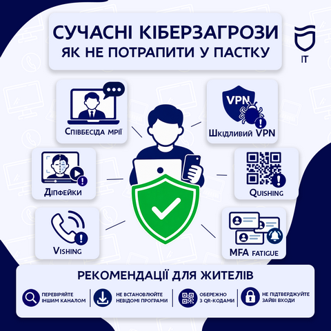 Современные киберугрозы. Что следует знать: советы от департамента IT Днепровского городского совета