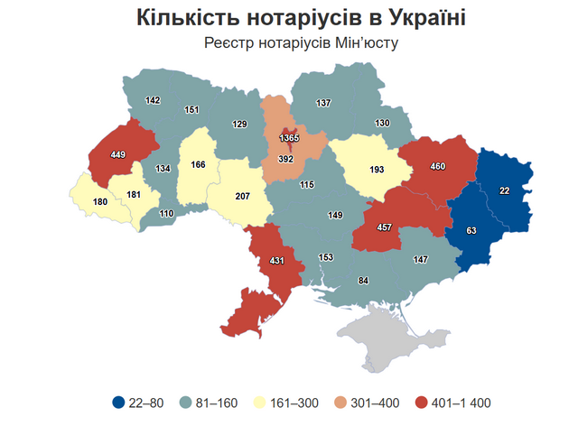 Дніпропетровщина – серед лідерів країни за кількістю нотаріусів