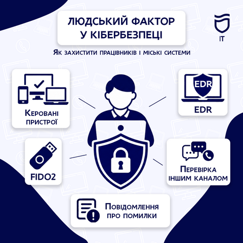 Кибербезопасность Днепра: защита жителей, их аккаунтов и городских систем
