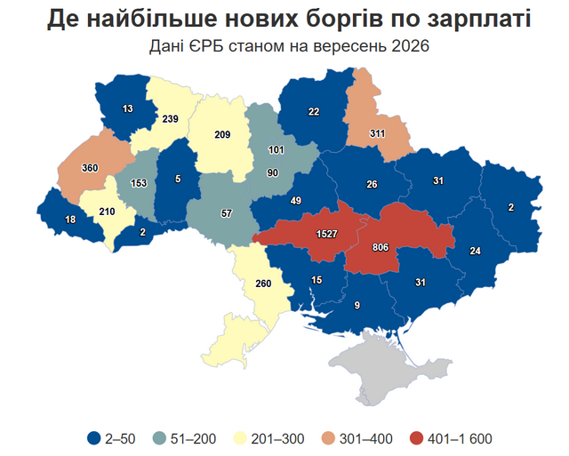 Дніпропетровщина – серед найбільших боржників по зарплатам