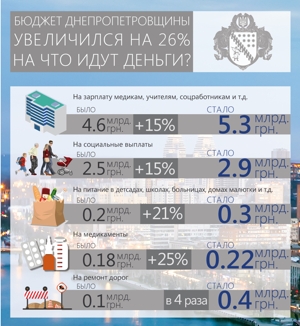     26%