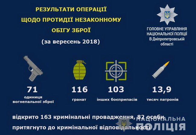 �� �������� � ���������������� ������� ��������� � ��������������� 82 ��������  �� ���������� �������� ������