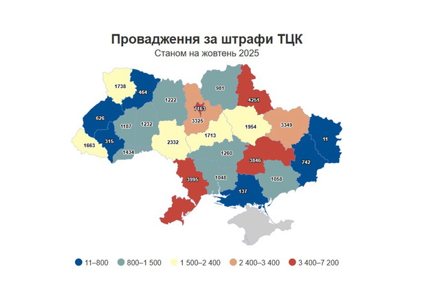 Дніпропетровщина – серед лідерів за кількістю штрафів за порушення військового обліку