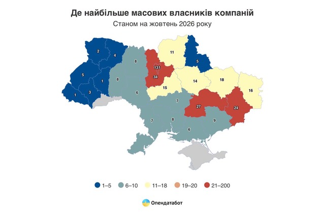 Дніпропетровщина – серед лідерів масових власників компаній