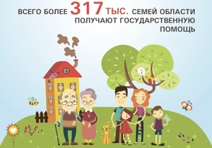 7,5 ����� ������� ������� ���������� �� ����������������, � �������� ���������� 