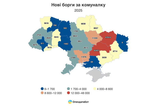 Дніпропетровщина тоне у боргах за комунальні послуги