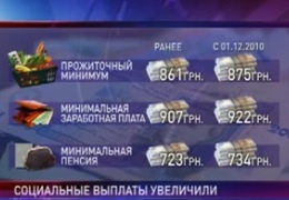 ����������� �������� ����������� �� 15 ��� 