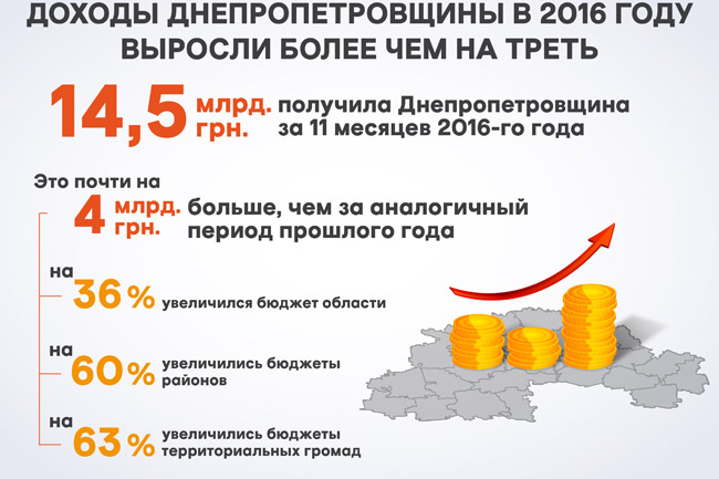    2016      