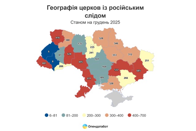 �� ���������������� �������������  ������ ����� ������� ����������� �����������