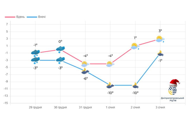 -11� � ���������� ����: ������� ������ �� ������ �� ����������������